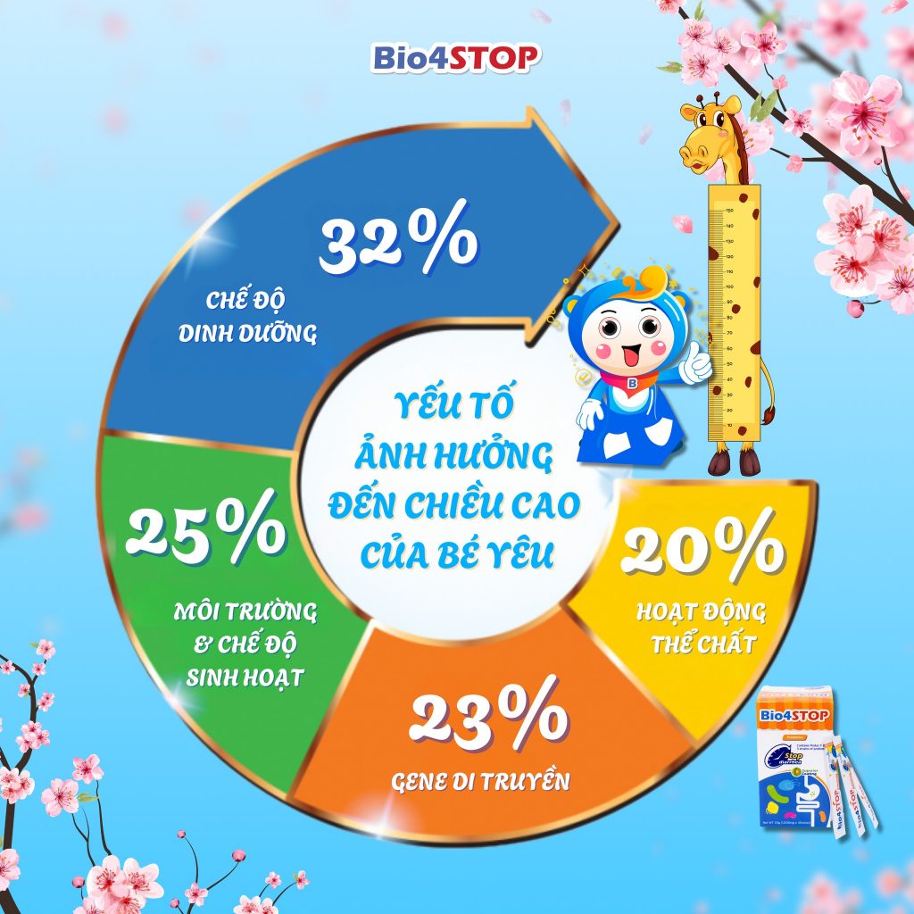 CáC yếu tố ảnh hưởng đến chiều cao của trẻ