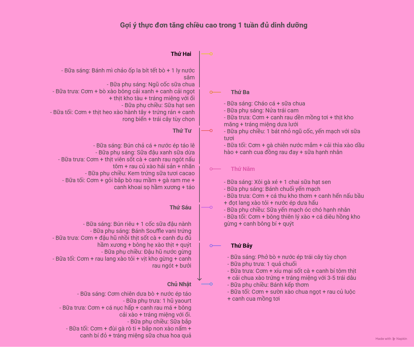 Thứ 2 - Visual Selection (3)