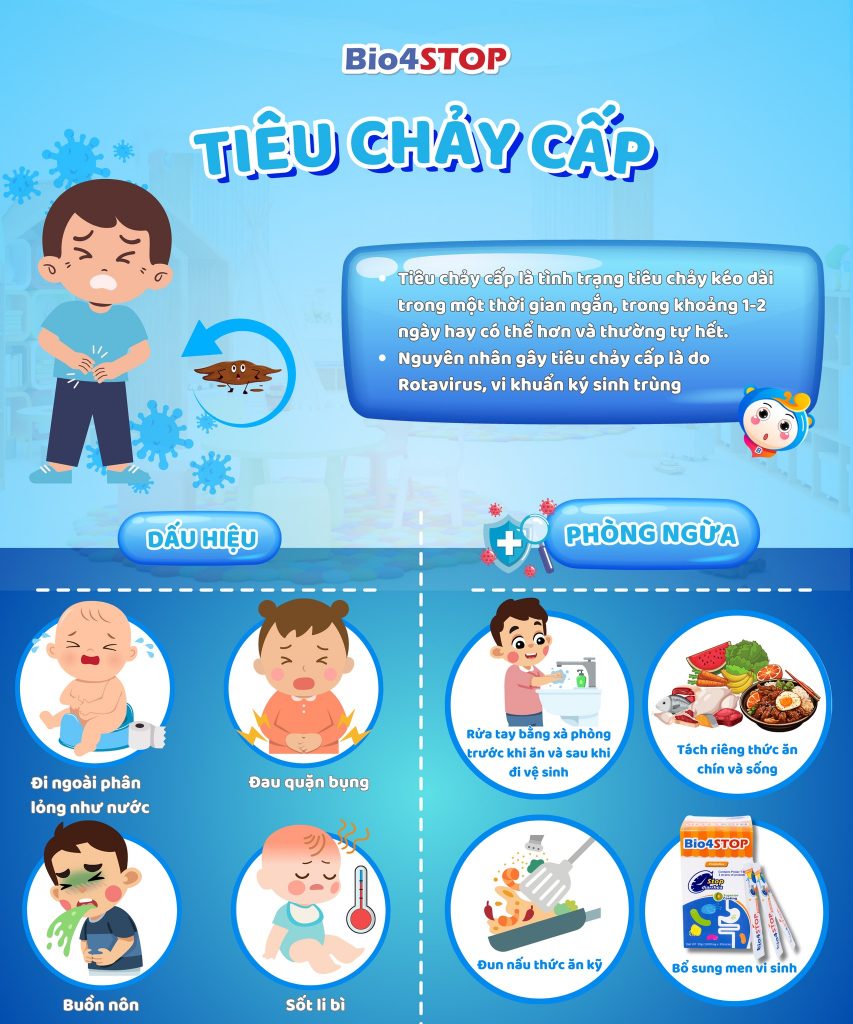 Tiêu chảy cấp