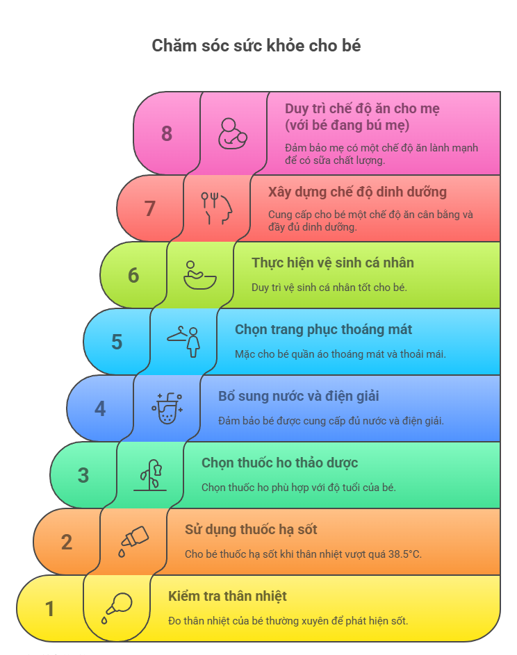 Dưới đây Là Những Hướng Dẫn Chi Tiết Giúp Mẹ Chăm Sóc Bé Tốt Nhất_ - Visual Selection