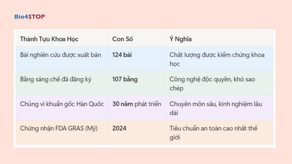 Nền Tảng Nghiên Cứu Khoa Học Vững Chắc