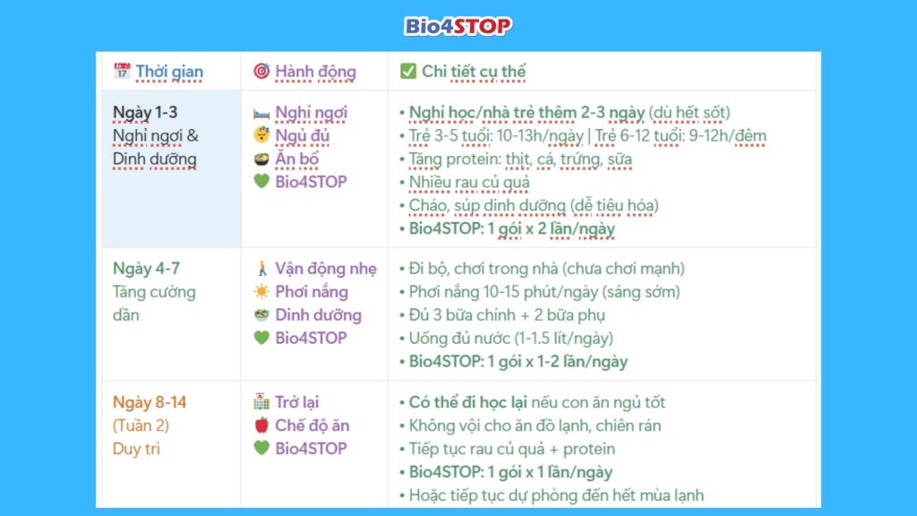 Lộ trình phục hồi 14 ngày sau ốm