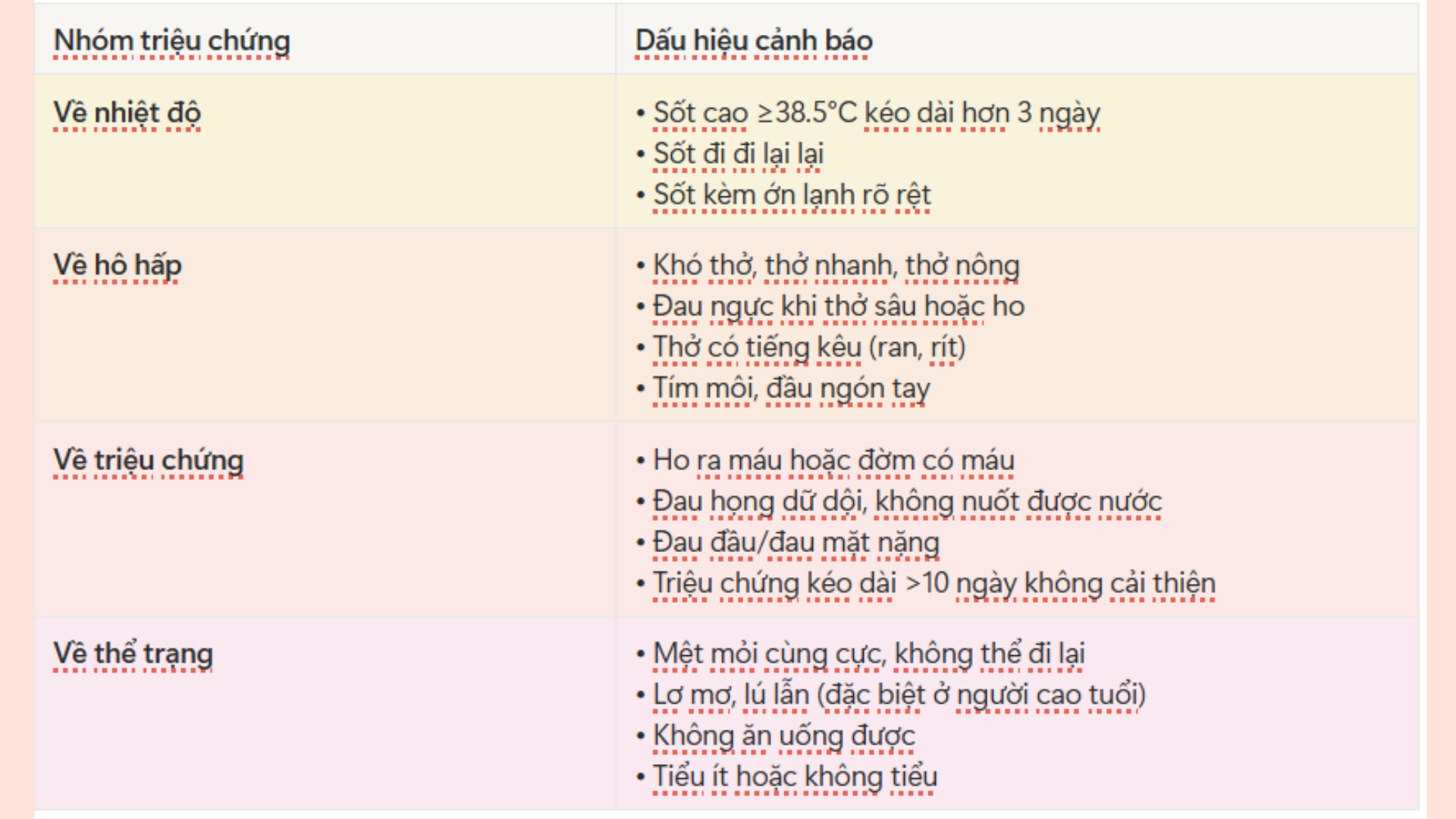 Dấu hiệu cần đi khám ngay