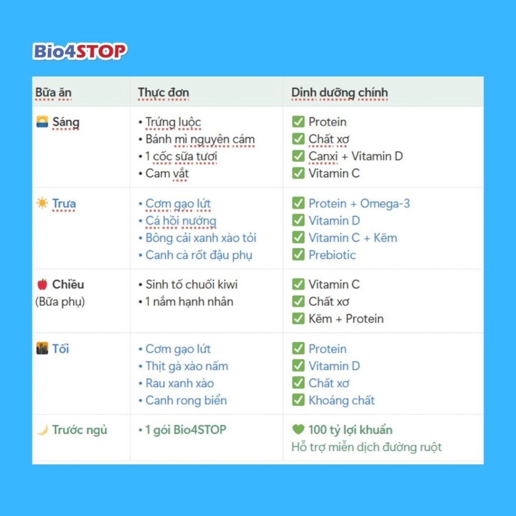 Thực đơn 1 ngày tăng miễn dịch cho trẻ 5 tuổi: