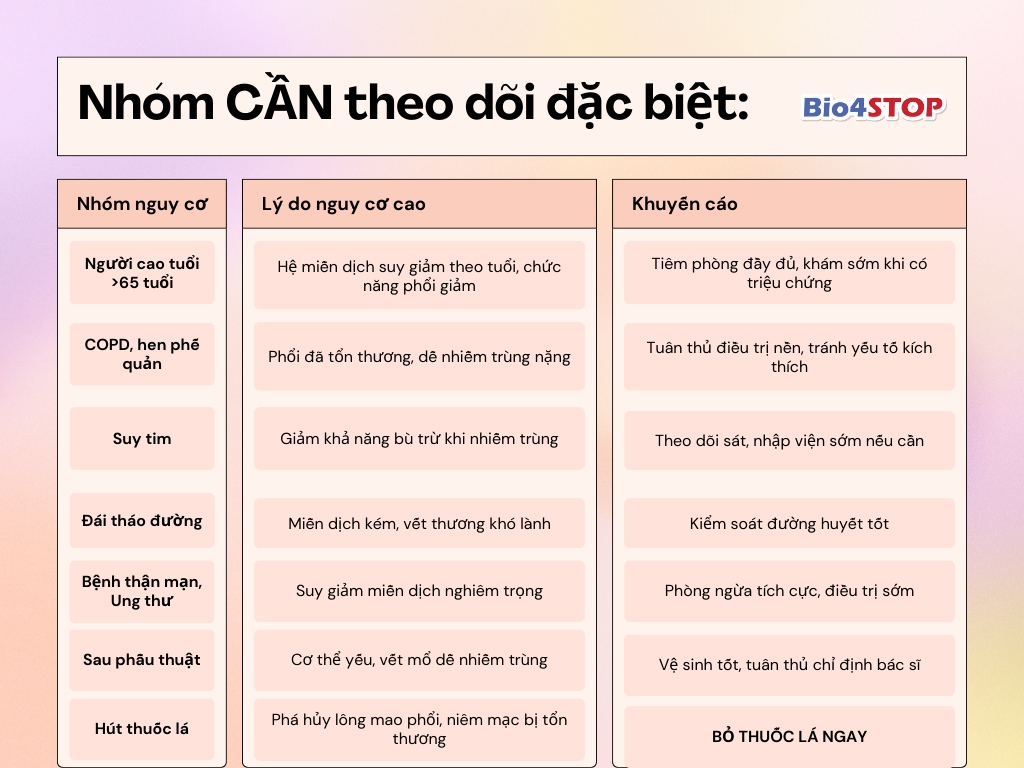 Nhóm CẦN theo dõi đặc biệt: