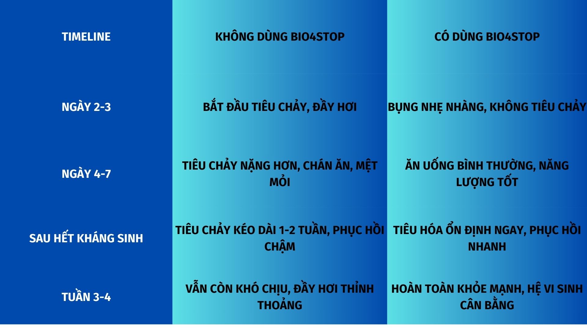 So Sánh Hiệu Quả: Có Dùng vs Không Dùng Bio4STOP
