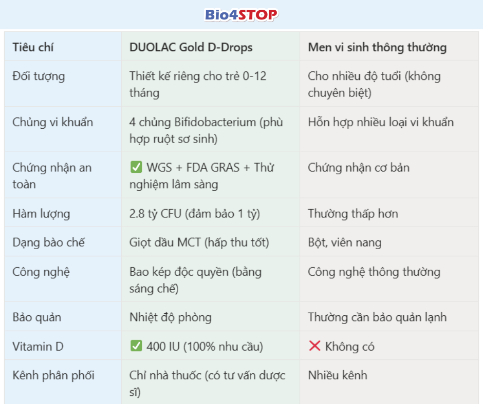 Cell Biotech Succeeds In Advancing Dual Coating Technology For Probiotics (facebook Post) (1)