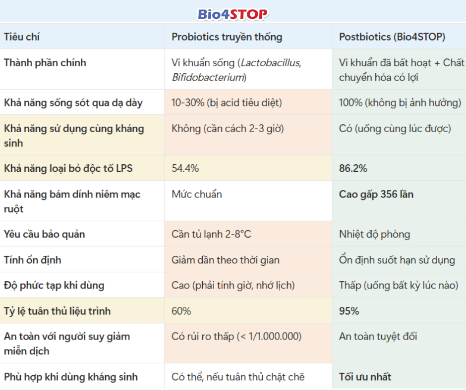 IV. BẢNG SO SÁNH CHI TIẾT HAI PHƯƠNG PHÁP