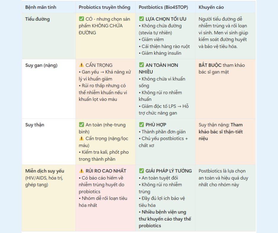 Cell Biotech Succeeds In Advancing Dual Coating Technology For Probiotics (facebook Post) (4)