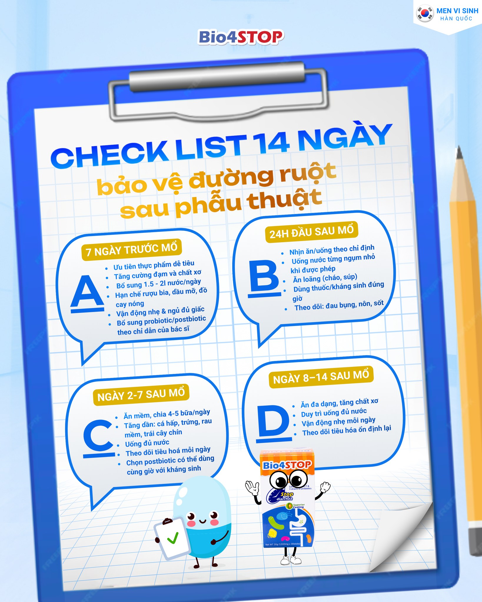 Phẫu Thuật & Kháng Sinh: Checklist 14 Ngày Bảo Vệ Đường Ruột Hiệu Quả