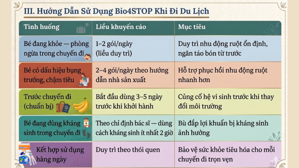 Bio4STOP - Chuyên Gia Tiêu Hóa