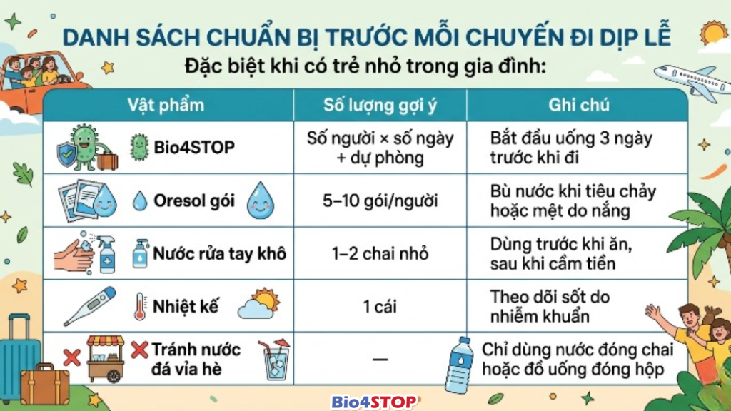 Checklist "Hành Lý Vàng" Cho Hệ Tiêu Hóa