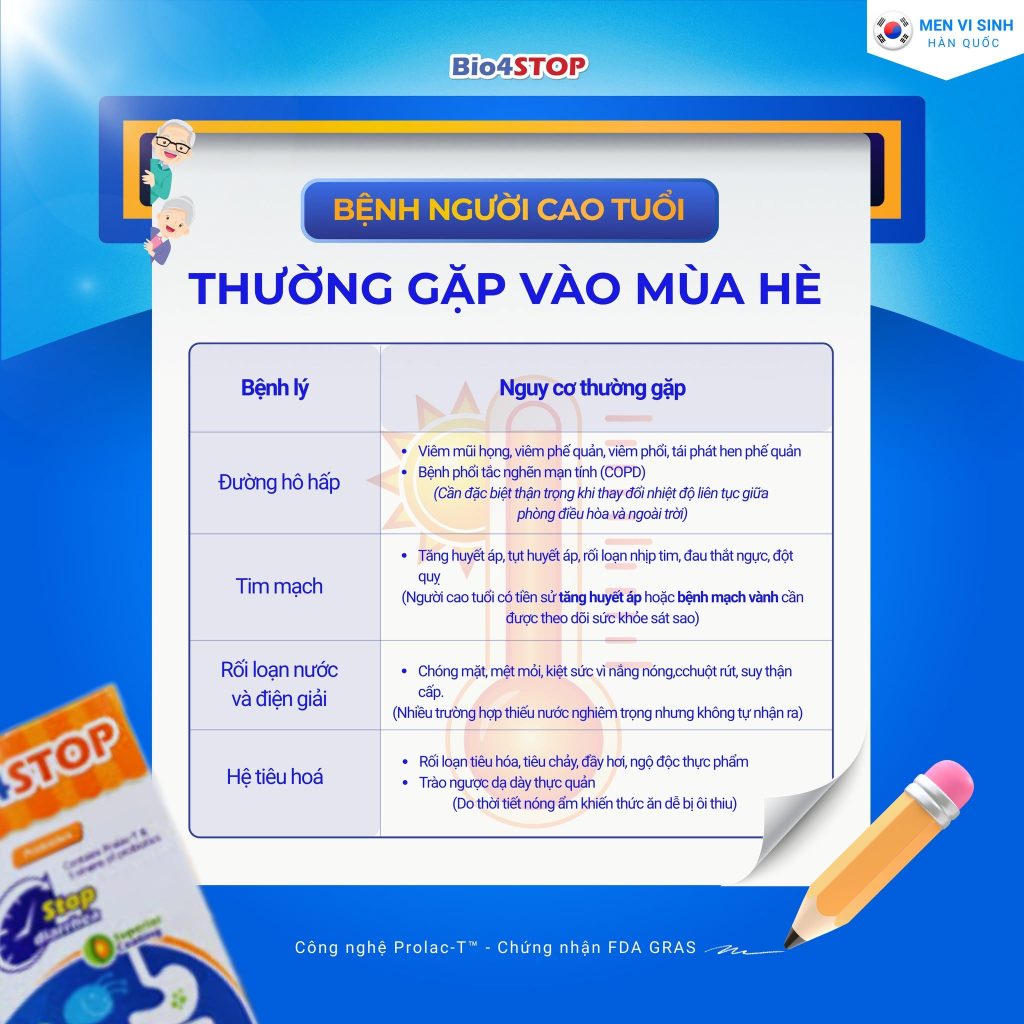 Ứng Dụng Thực Tế Cho Gia Đình Chăm Sóc Người Cao Tuổi