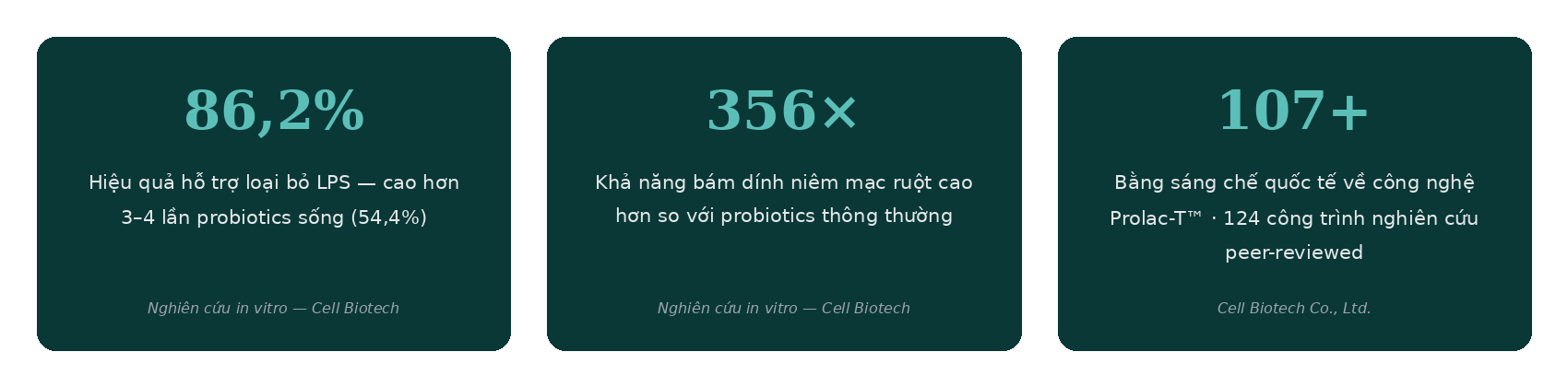 So-lieu-prolac-t-bai3
