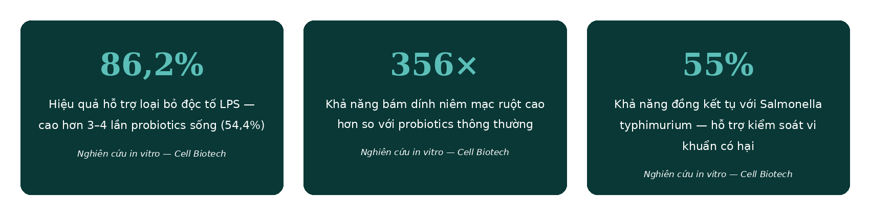 So-lieu-prolac-t