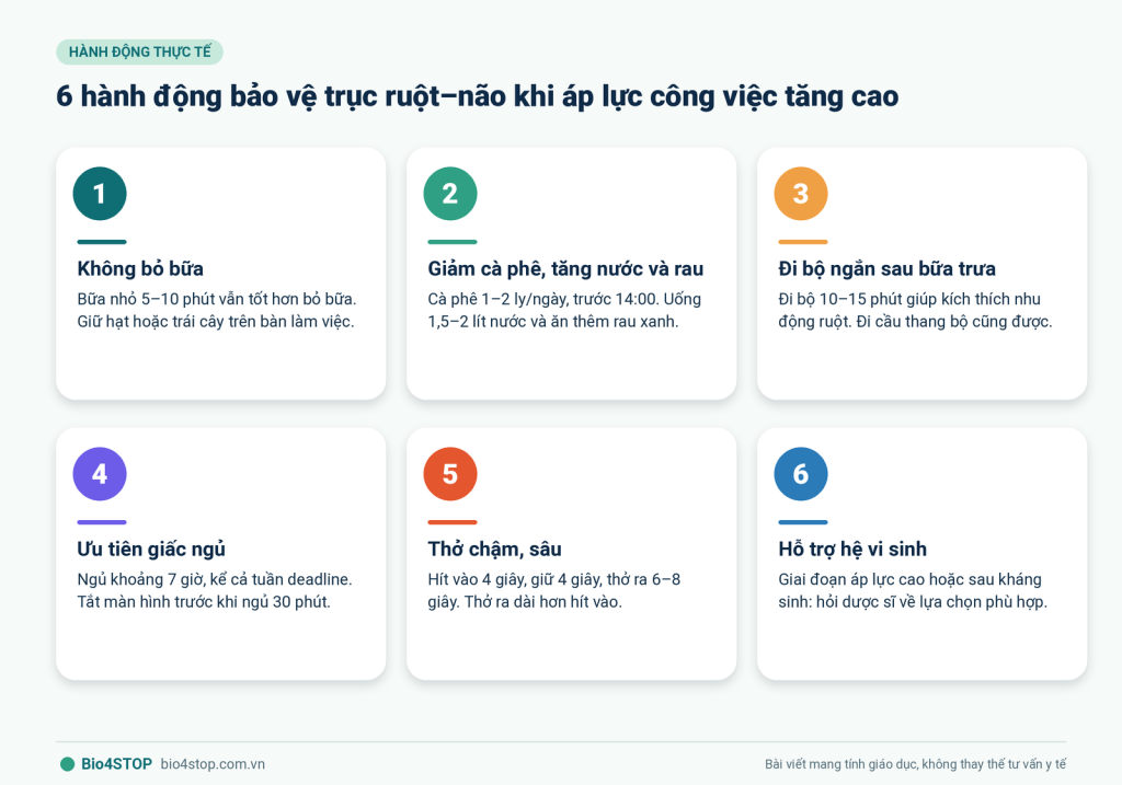 07-sau-hanh-dong-bao-ve-truc-ruot-nao